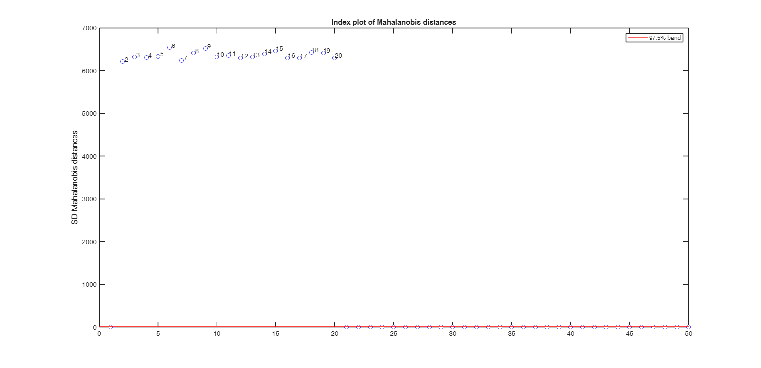 Click here for the graphical output of this example (link to Ro.S.A. website)